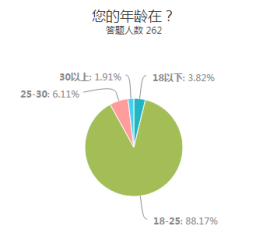 数据分析小组名称 小组数据分析报告_软件开发过程