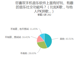 数据分析小组名称 小组数据分析报告_分享功能_03