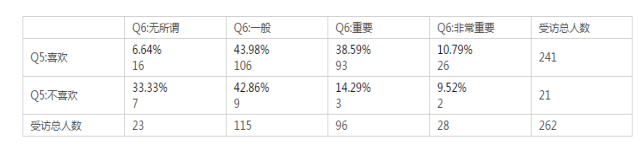 数据分析小组名称 小组数据分析报告_数据分析小组名称_04