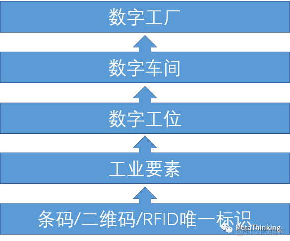 智能制造架构的优点 智能制造技术体系框架_nokia_10