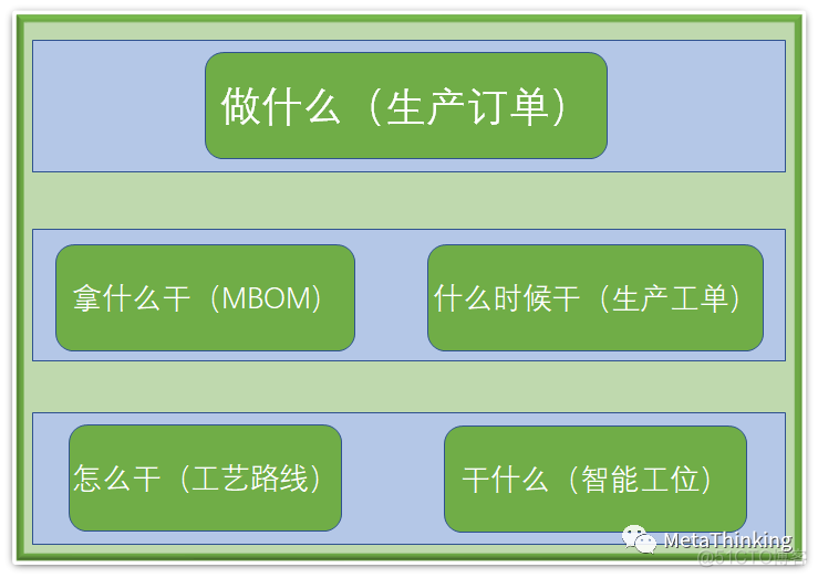 智能制造架构的优点 智能制造技术体系框架_智能制造架构的优点_11