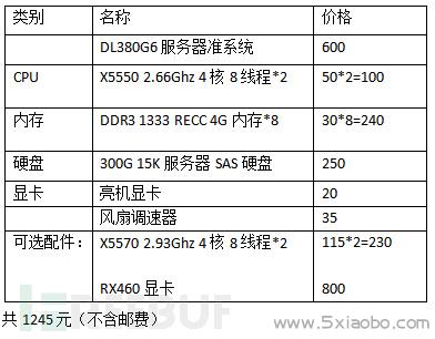 n3160 虚拟化 n3160支持虚拟化吗_1000元服务器搭网站_02