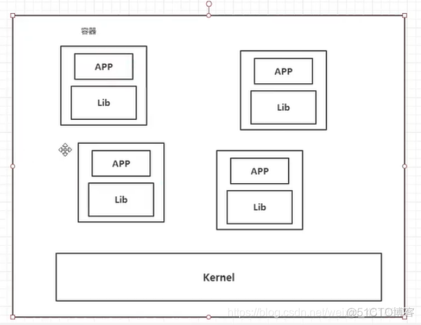 狂神说docker视频 狂神说docker笔记_docker_02