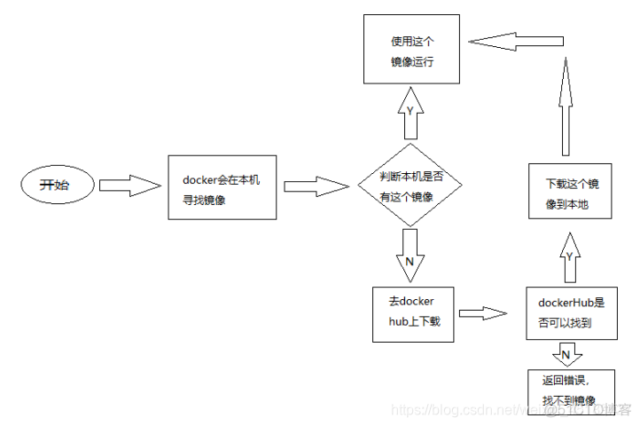 狂神说docker视频 狂神说docker笔记_jenkins_07