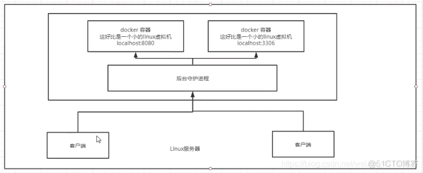 狂神说docker视频 狂神说docker笔记_运维_08