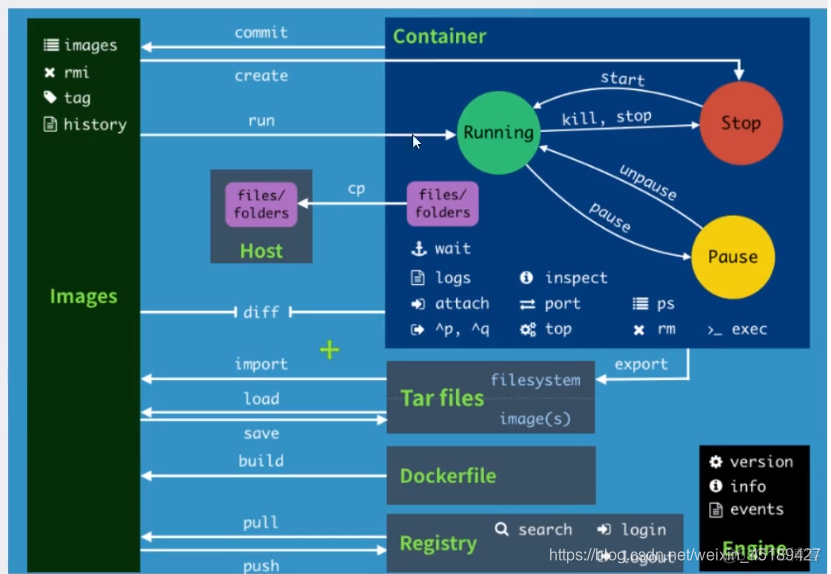 狂神说docker视频 狂神说docker笔记_mysql_15