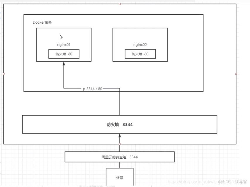 狂神说docker视频 狂神说docker笔记_狂神说docker视频_17