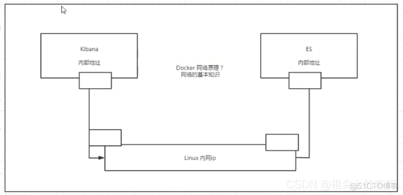 狂神说docker视频 狂神说docker笔记_jenkins_21