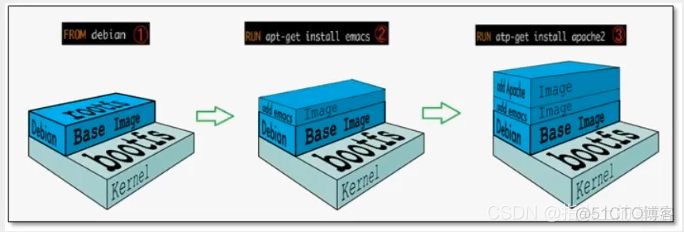 狂神说docker视频 狂神说docker笔记_狂神说docker视频_23