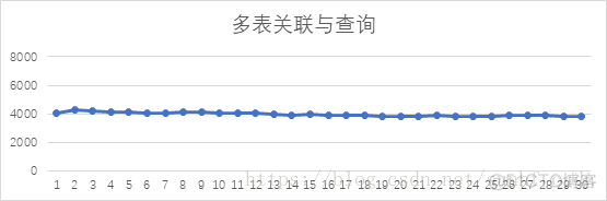 民生银行数据分析岗 民生银行数据岗怎么样_SequoiaDB