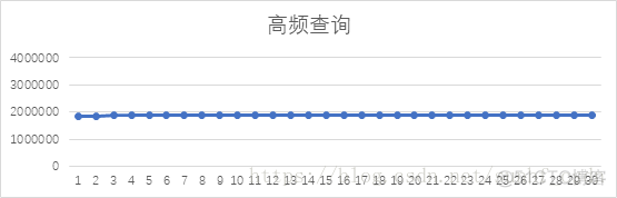 民生银行数据分析岗 民生银行数据岗怎么样_民生银行_02