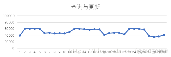 民生银行数据分析岗 民生银行数据岗怎么样_NewSQL_03