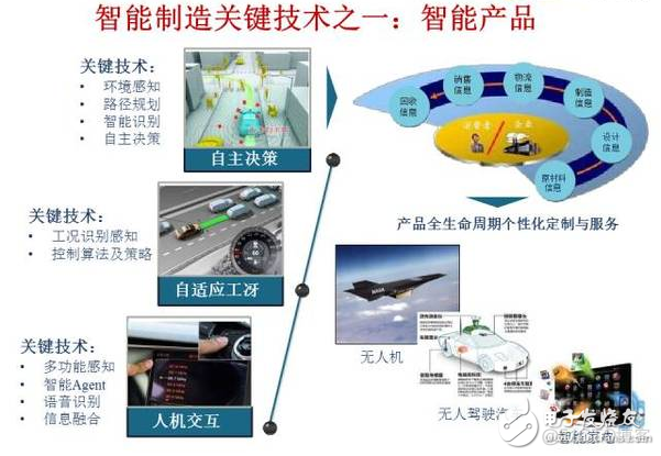 智能制造it基础架构 智能制造底层技术_数据_02