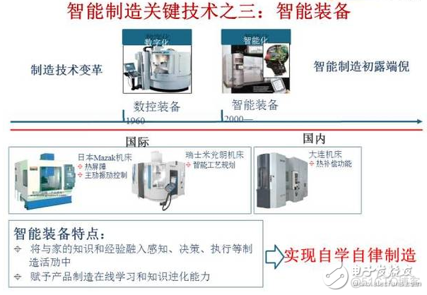 智能制造it基础架构 智能制造底层技术_管理系统_04