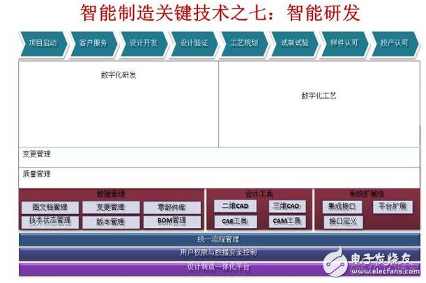 智能制造it基础架构 智能制造底层技术_数据_08