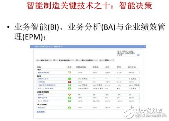 智能制造it基础架构 智能制造底层技术_Management_11