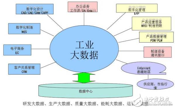 智能制造it基础架构 智能制造底层技术_智能制造it基础架构_12