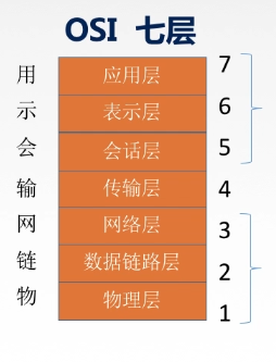 系统功能架构框图 系统功能结构如何划分_链路_02