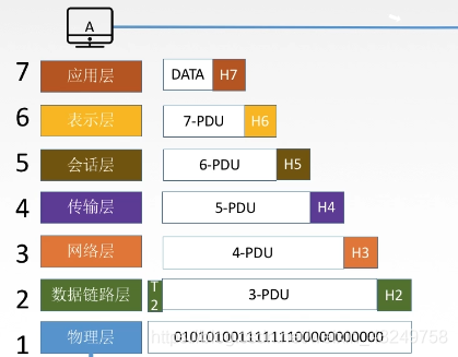 系统功能架构框图 系统功能结构如何划分_网络层_03