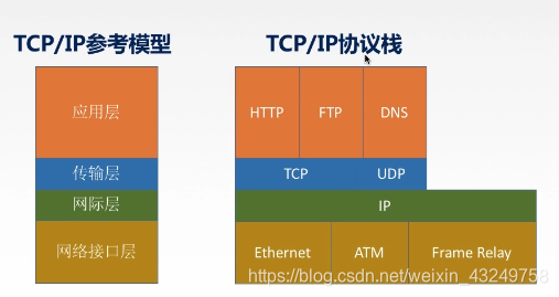 系统功能架构框图 系统功能结构如何划分_网络层_04