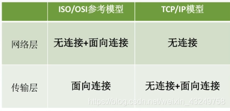 系统功能架构框图 系统功能结构如何划分_网络层_05