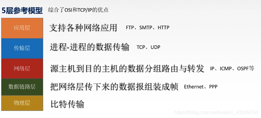 系统功能架构框图 系统功能结构如何划分_系统功能架构框图_06