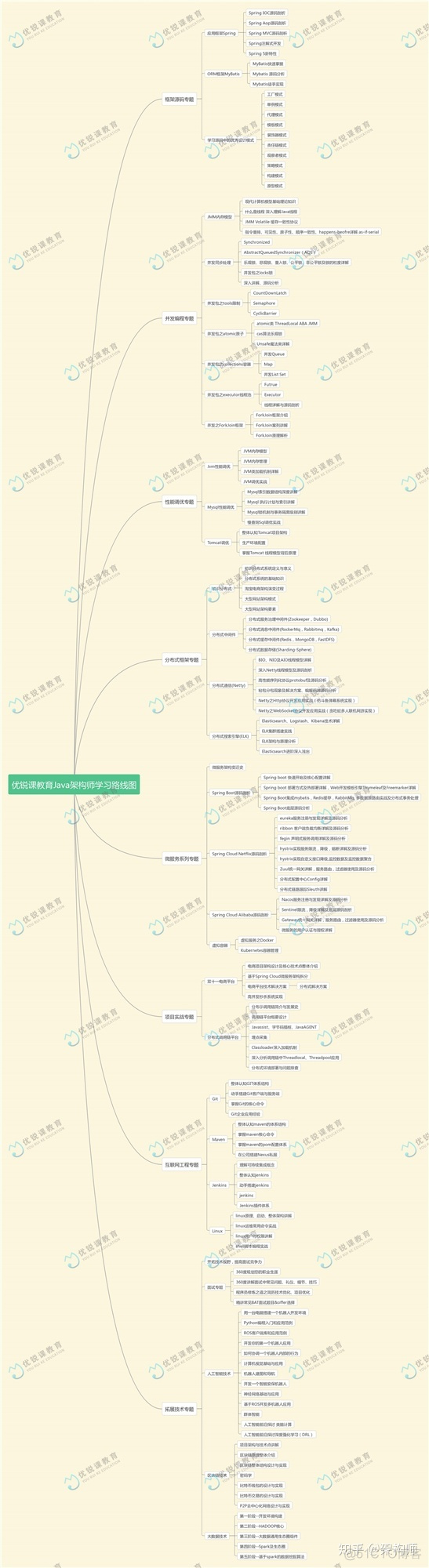 mysql redis qps mysql redis qps测试_mysql基准测试