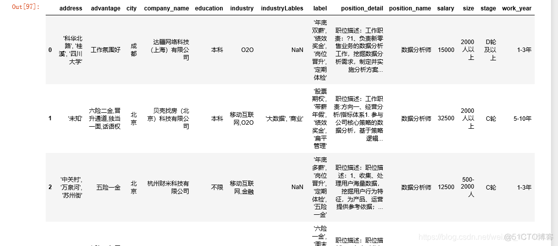 拉勾数据分析网盘 拉勾网数据分析课程_拉勾数据分析网盘