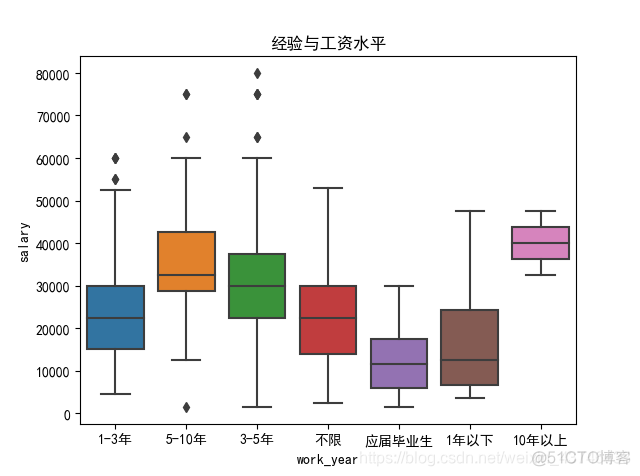 拉勾数据分析网盘 拉勾网数据分析课程_数据分析_11