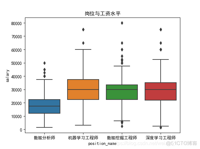 拉勾数据分析网盘 拉勾网数据分析课程_数据分析_14