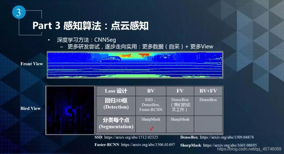 无人机神经网络控制 无人机感知系统_深度学习_08