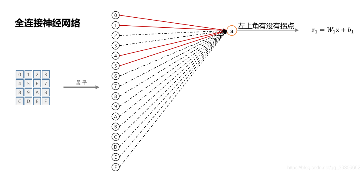 nlp 多分类 多分类cnn_CNN_02