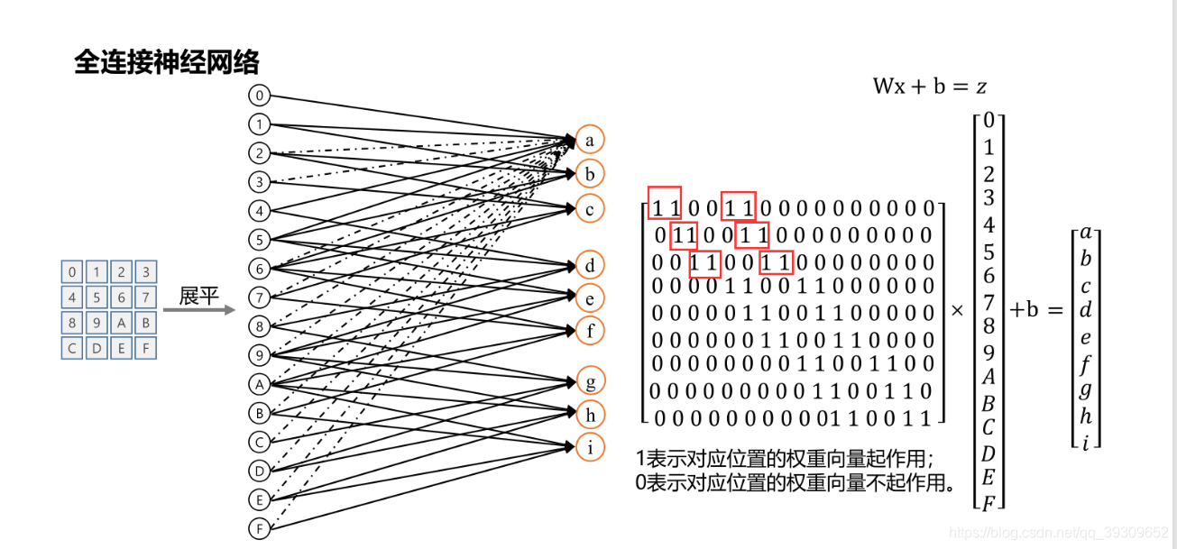 nlp 多分类 多分类cnn_CNN_04