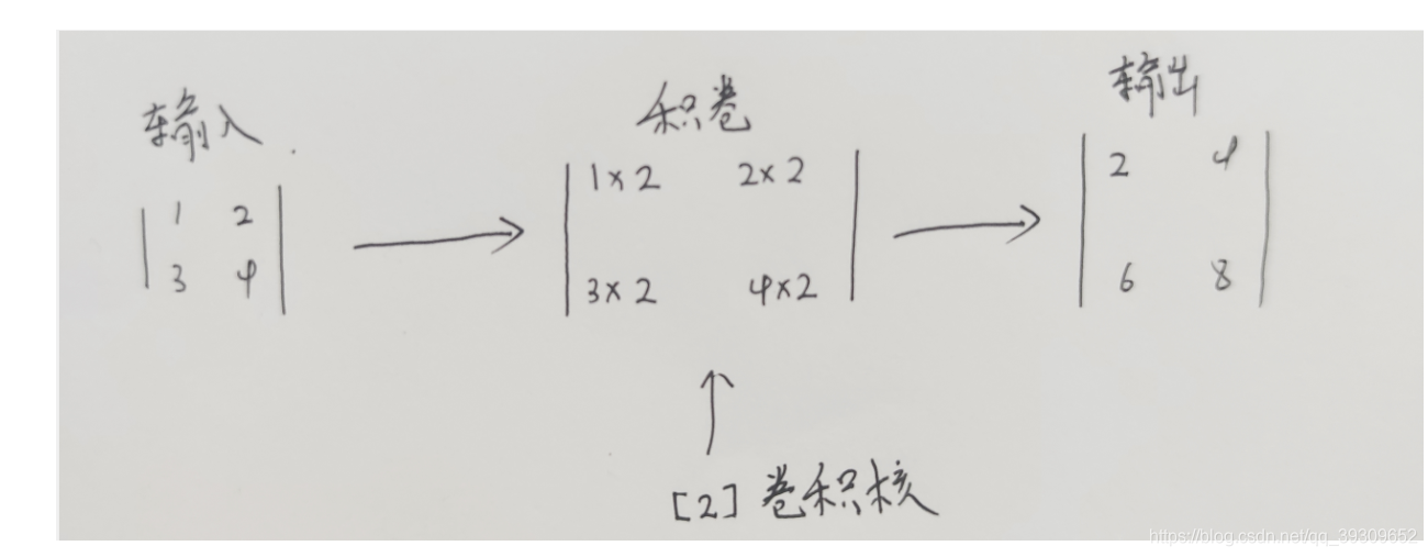 nlp 多分类 多分类cnn_pytorch_06