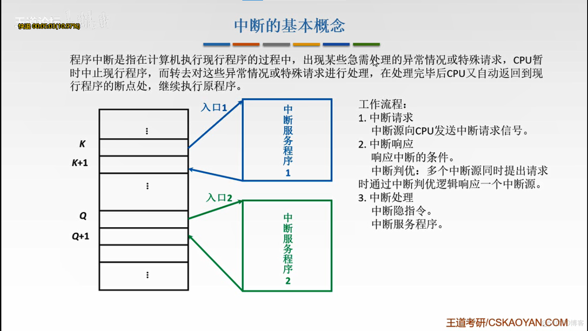 iOSdpkg中断 io中断处理过程_iOSdpkg中断_02