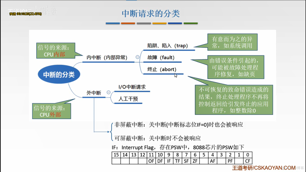 iOSdpkg中断 io中断处理过程_服务程序_03