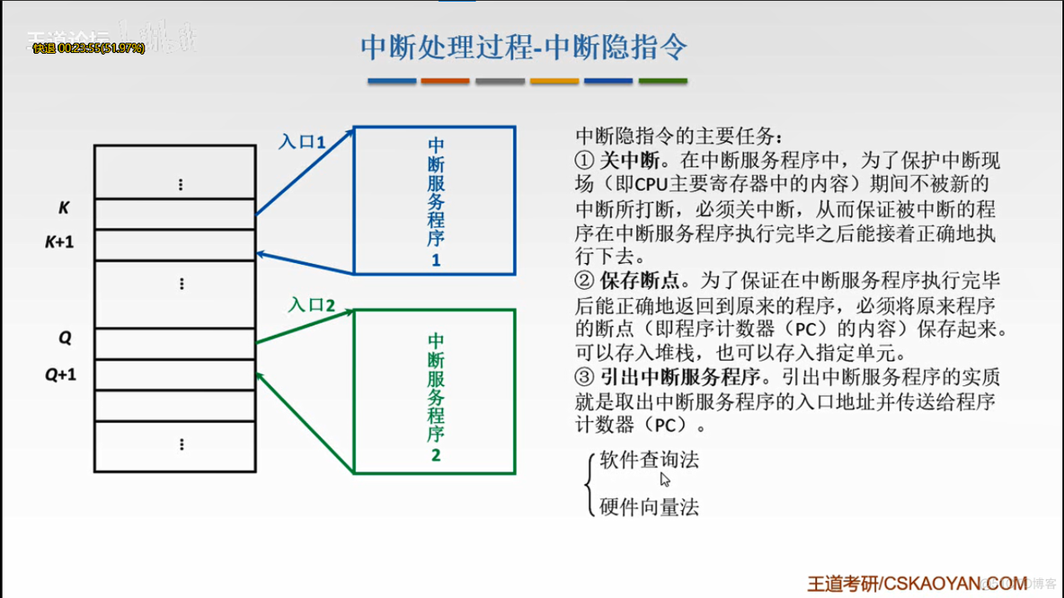 iOSdpkg中断 io中断处理过程_触发器_08