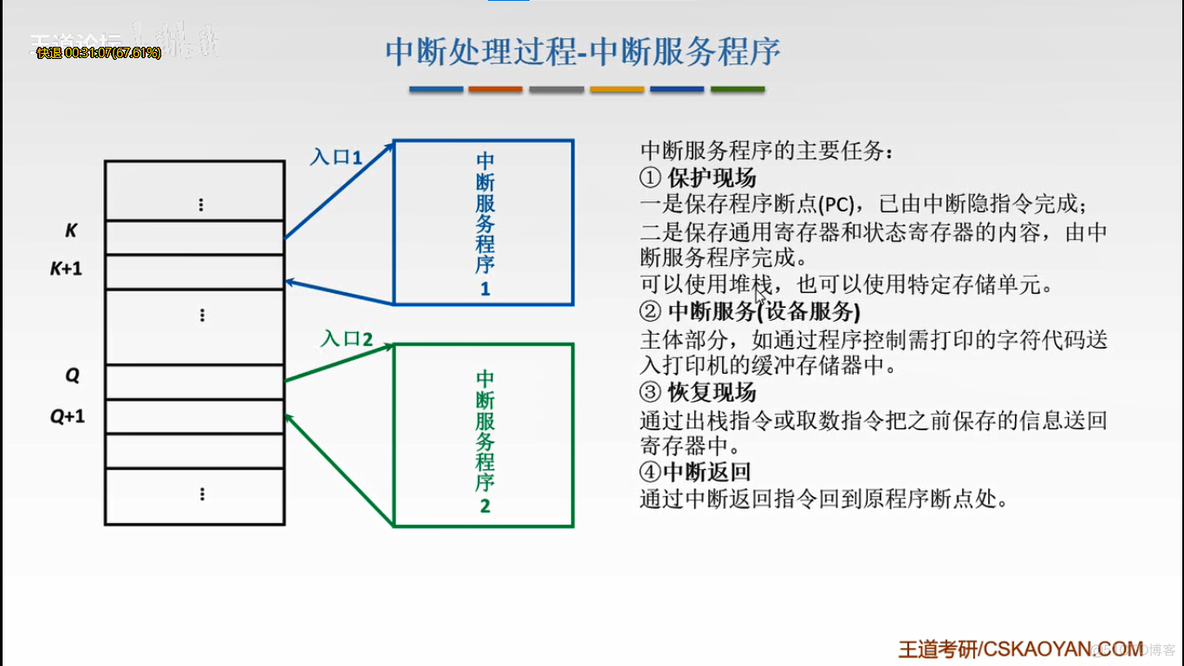 iOSdpkg中断 io中断处理过程_服务程序_10