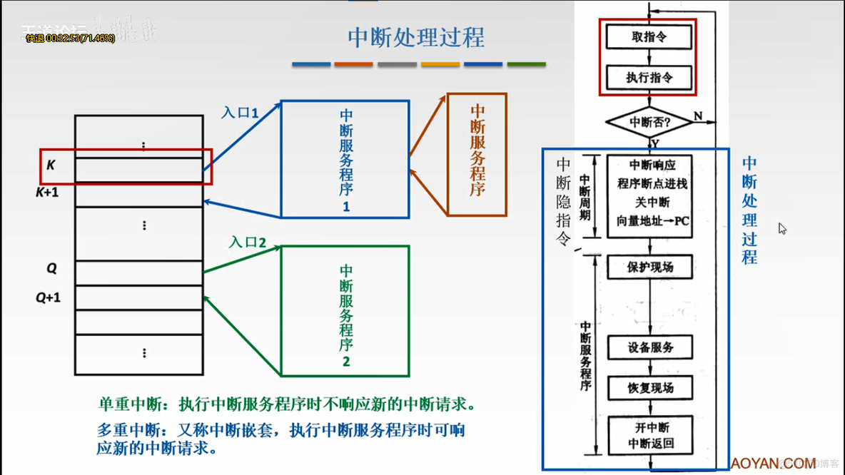 iOSdpkg中断 io中断处理过程_触发器_11