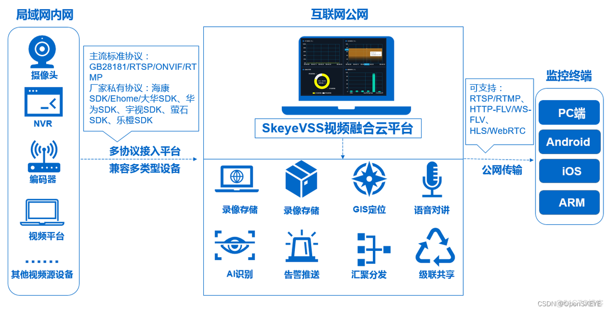 立体数据可视化 数据可视化ai_立体数据可视化_02