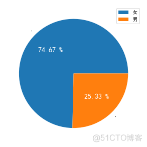 消费数据分析报告 消费分析报告模板_产品质量_02