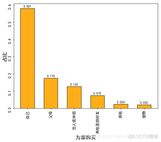 消费数据分析报告 消费分析报告模板_消费数据分析报告_08