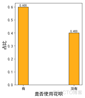 消费数据分析报告 消费分析报告模板_数据_12