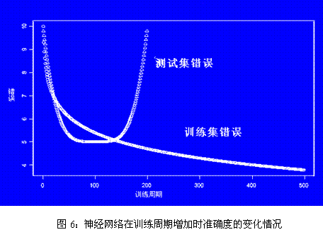 数据挖掘发展的前提 数据挖掘的发展历程_数据挖掘发展的前提_06