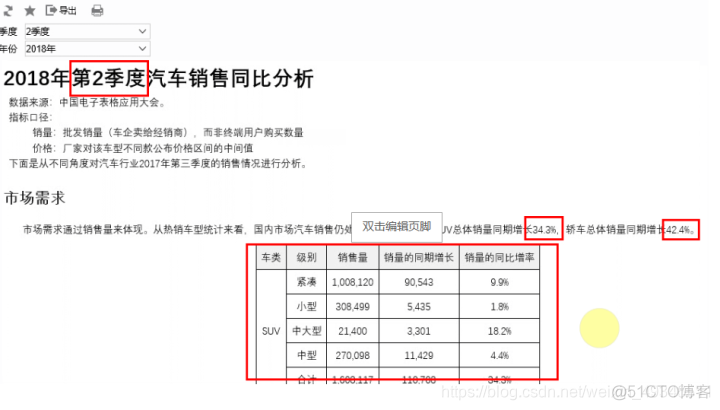 常用的数据分析报告 常用的数据分析报告有_常用的数据分析报告_03