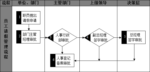 审批架构图 审批流程设计_html_02