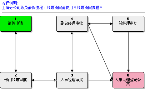 审批架构图 审批流程设计_审批架构图_11