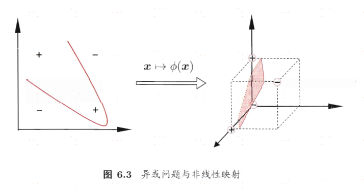 线性回归和神经网络 线性回归神经网络模型_数据_21