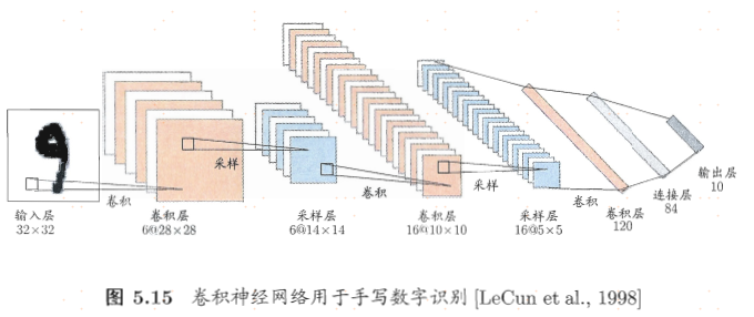 线性回归和神经网络 线性回归神经网络模型_数据_25