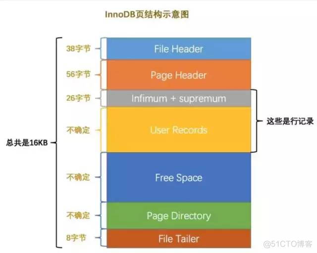 关于mysql说法错误的是 关于mysql的说法正确的是_MySQL_03